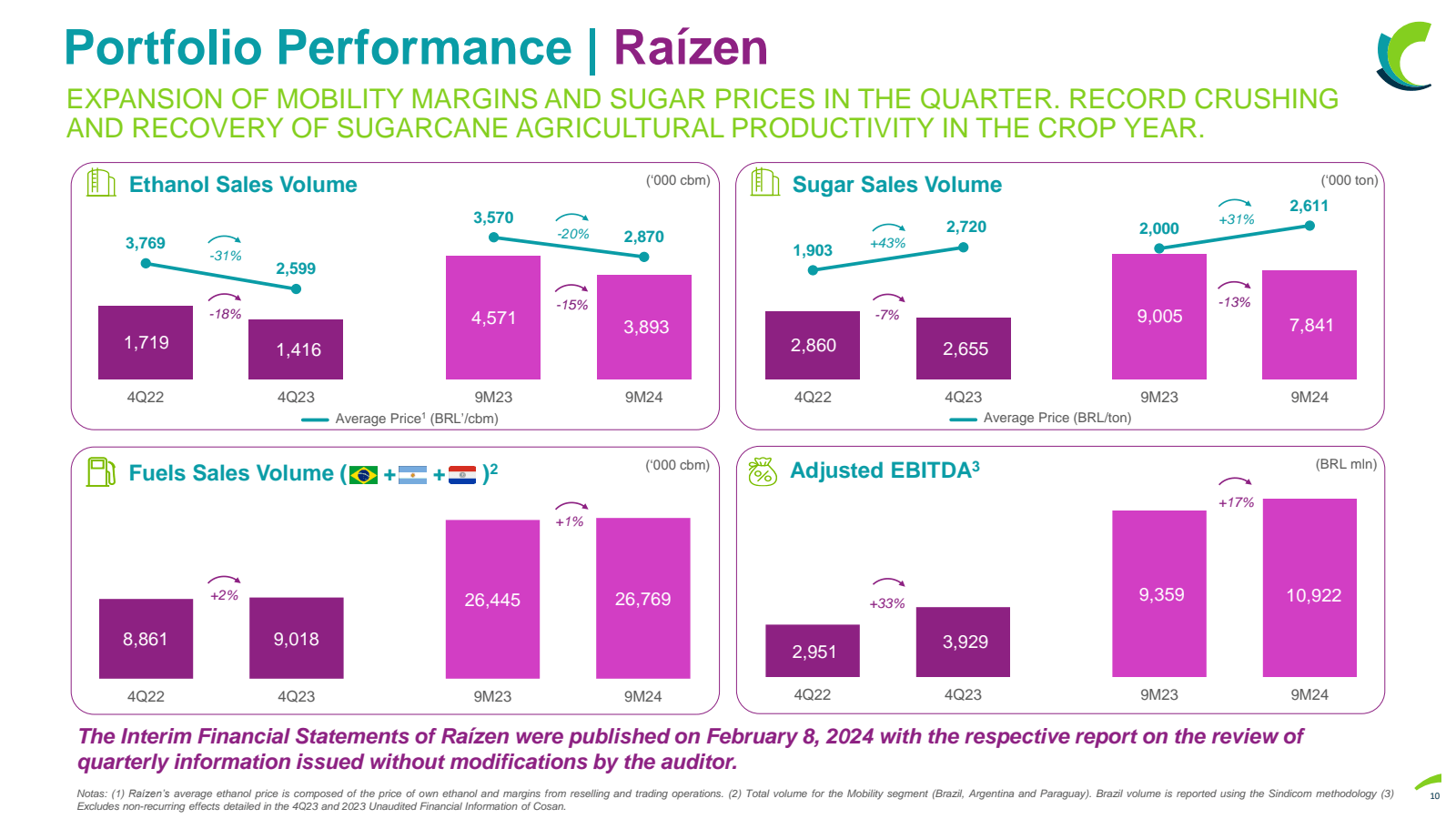 Portfolio Performanc