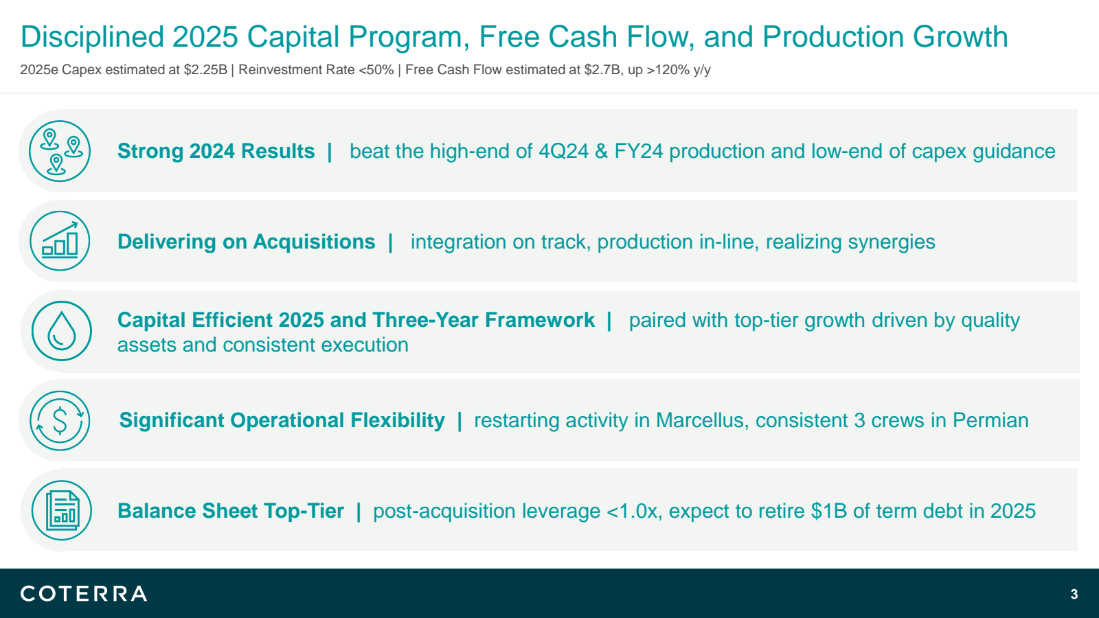 Disciplined 2025 Cap