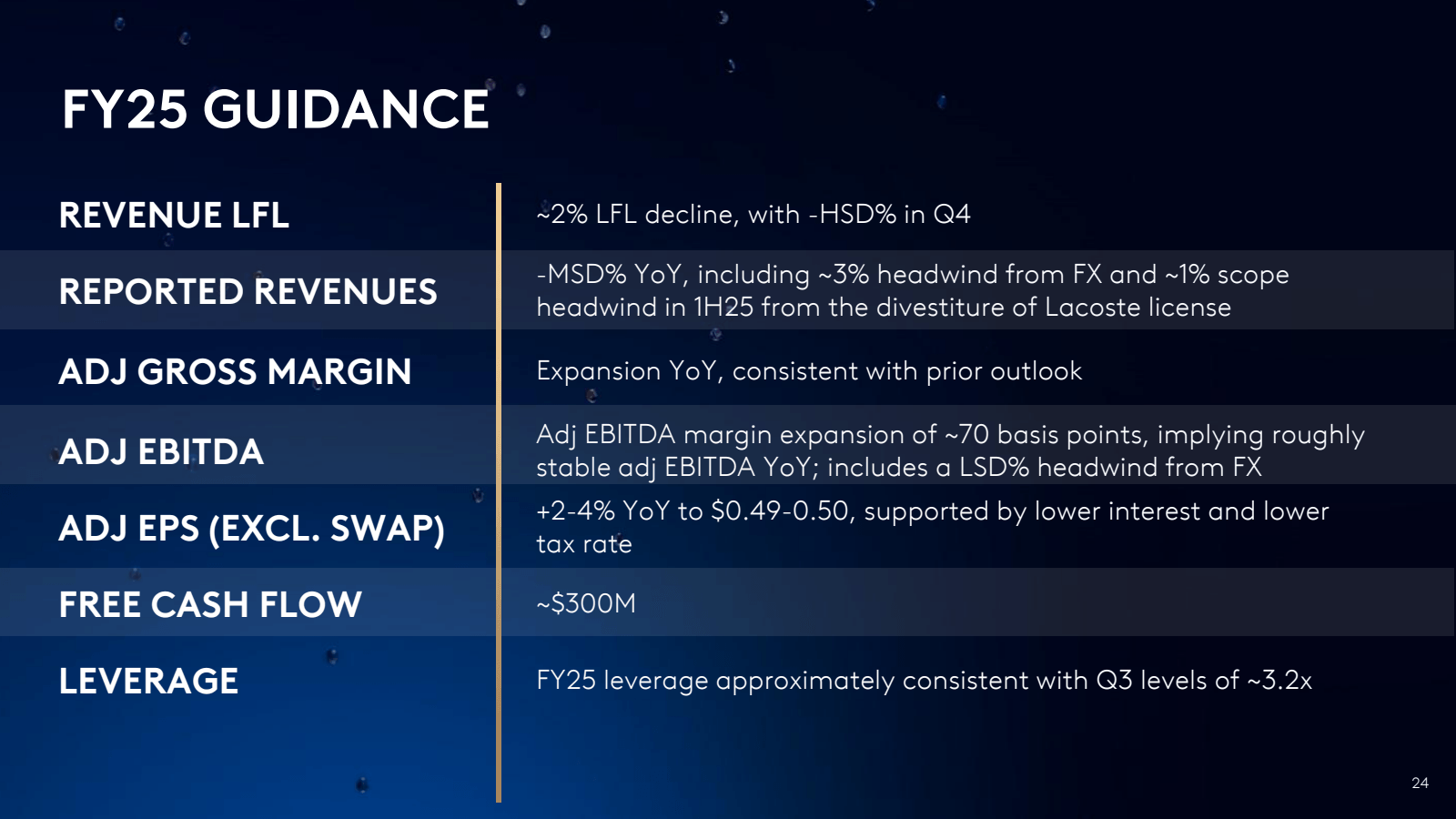 3 

FY25 GUIDANCE 

