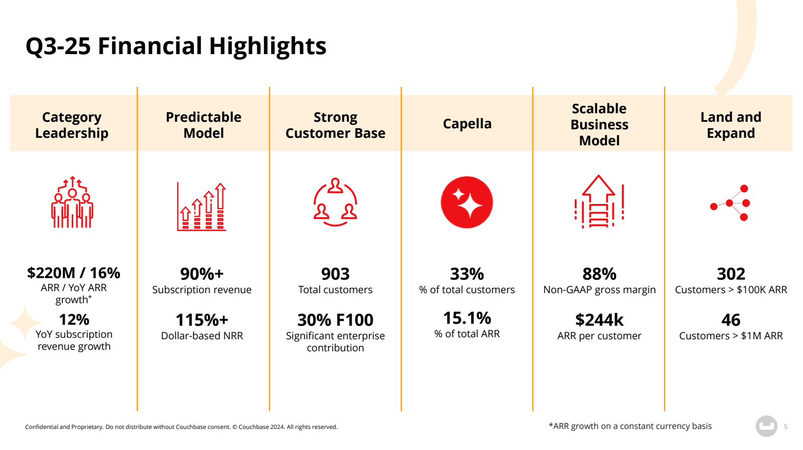 Q3-25 Financial High