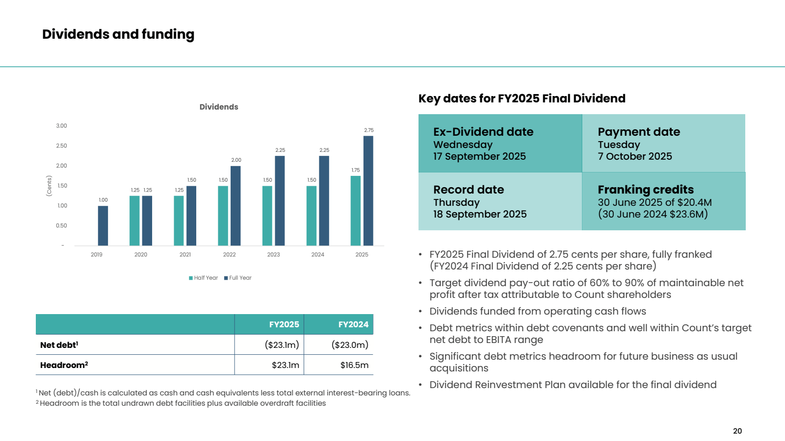 ( Cents )

Dividends