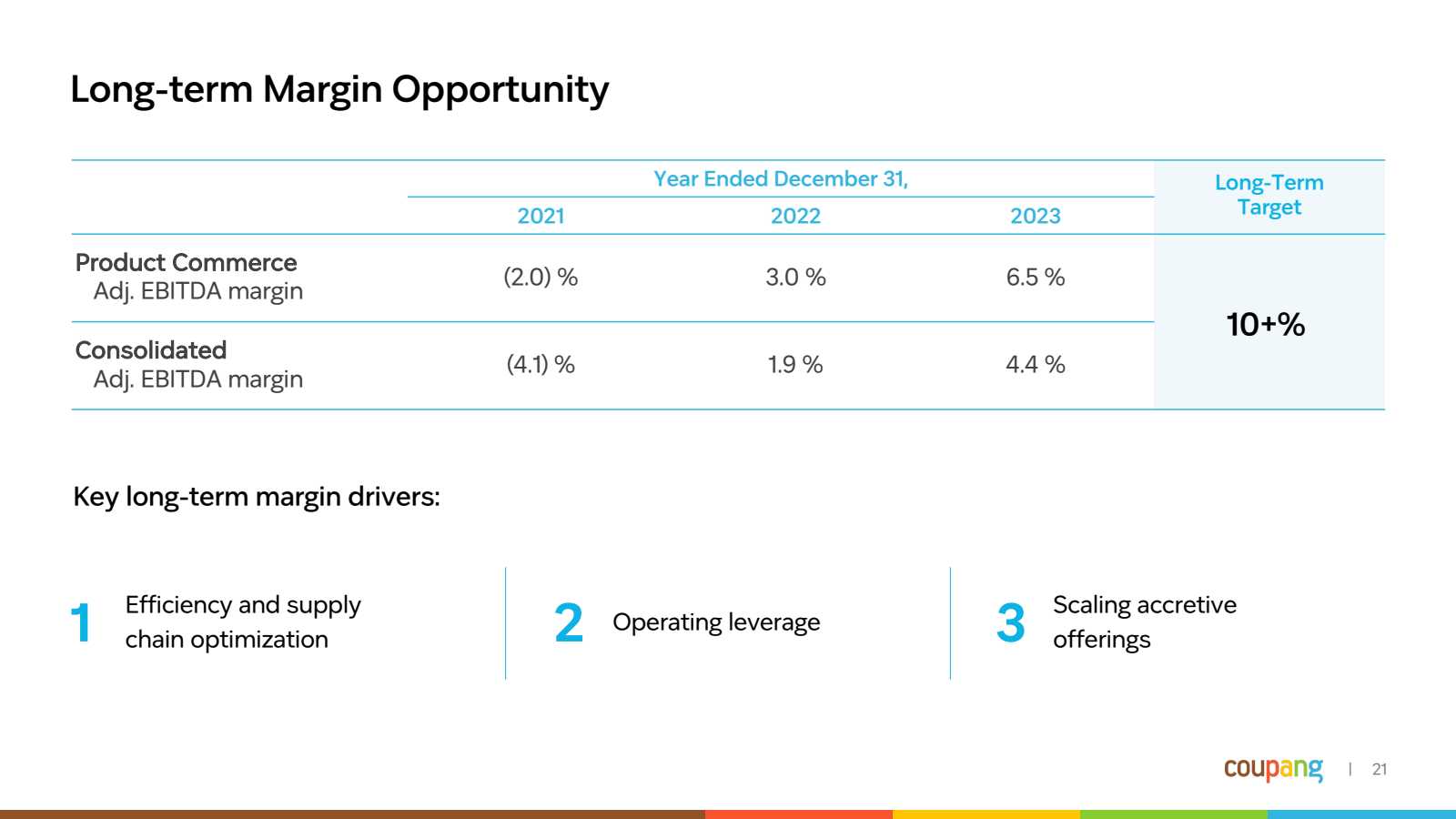 Long - term Margin O