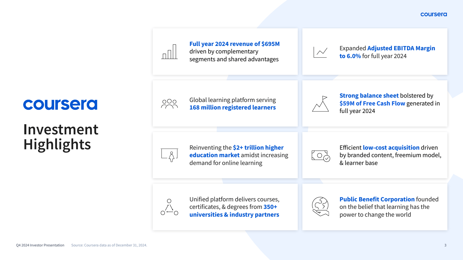 coursera 

Full year