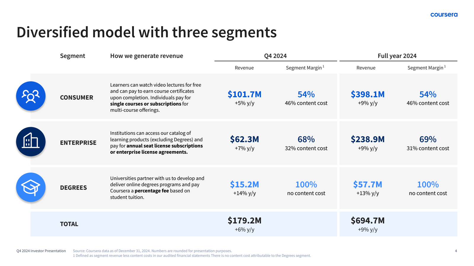 Diversified model wi