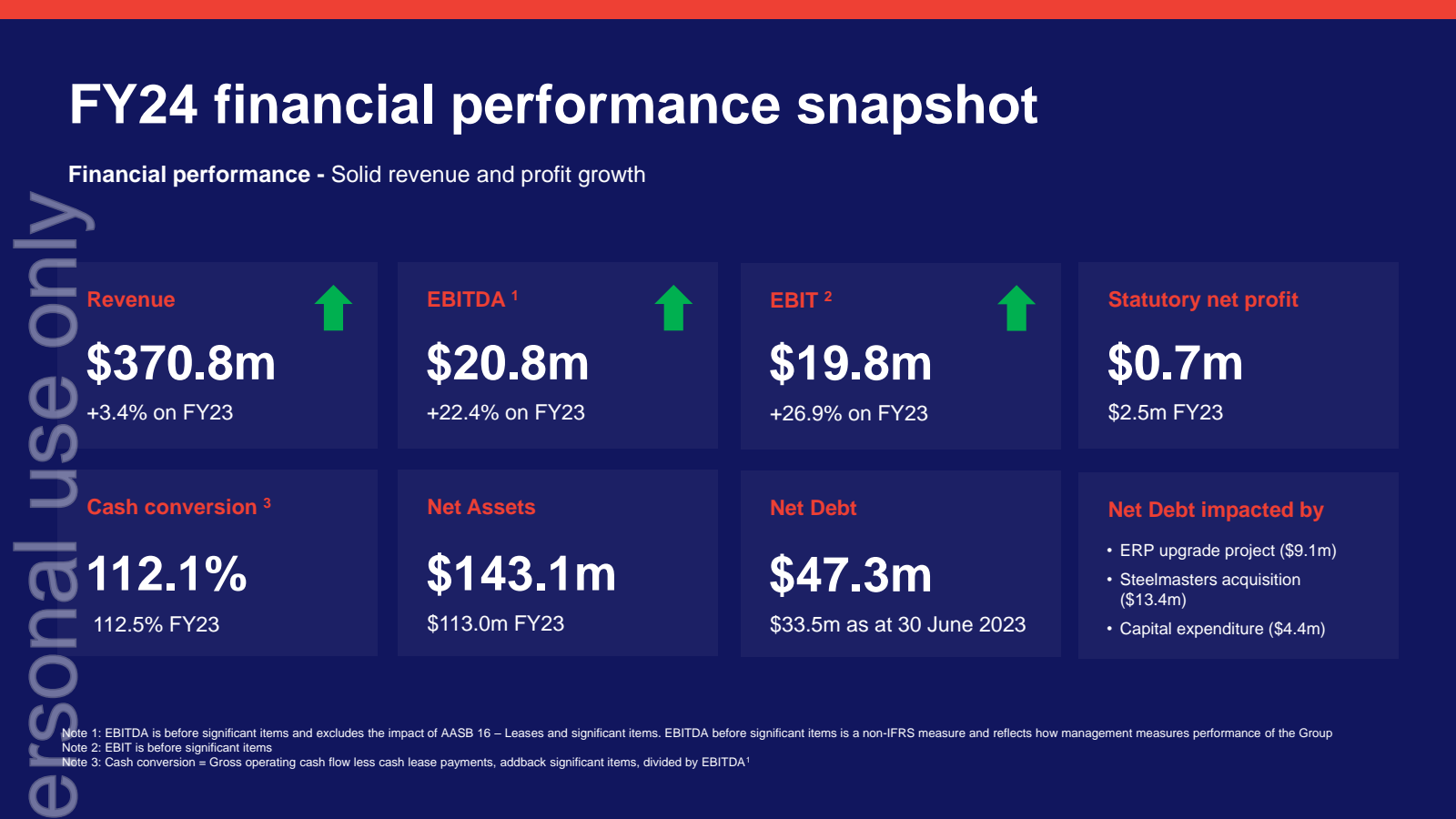 FY24 financial perfo