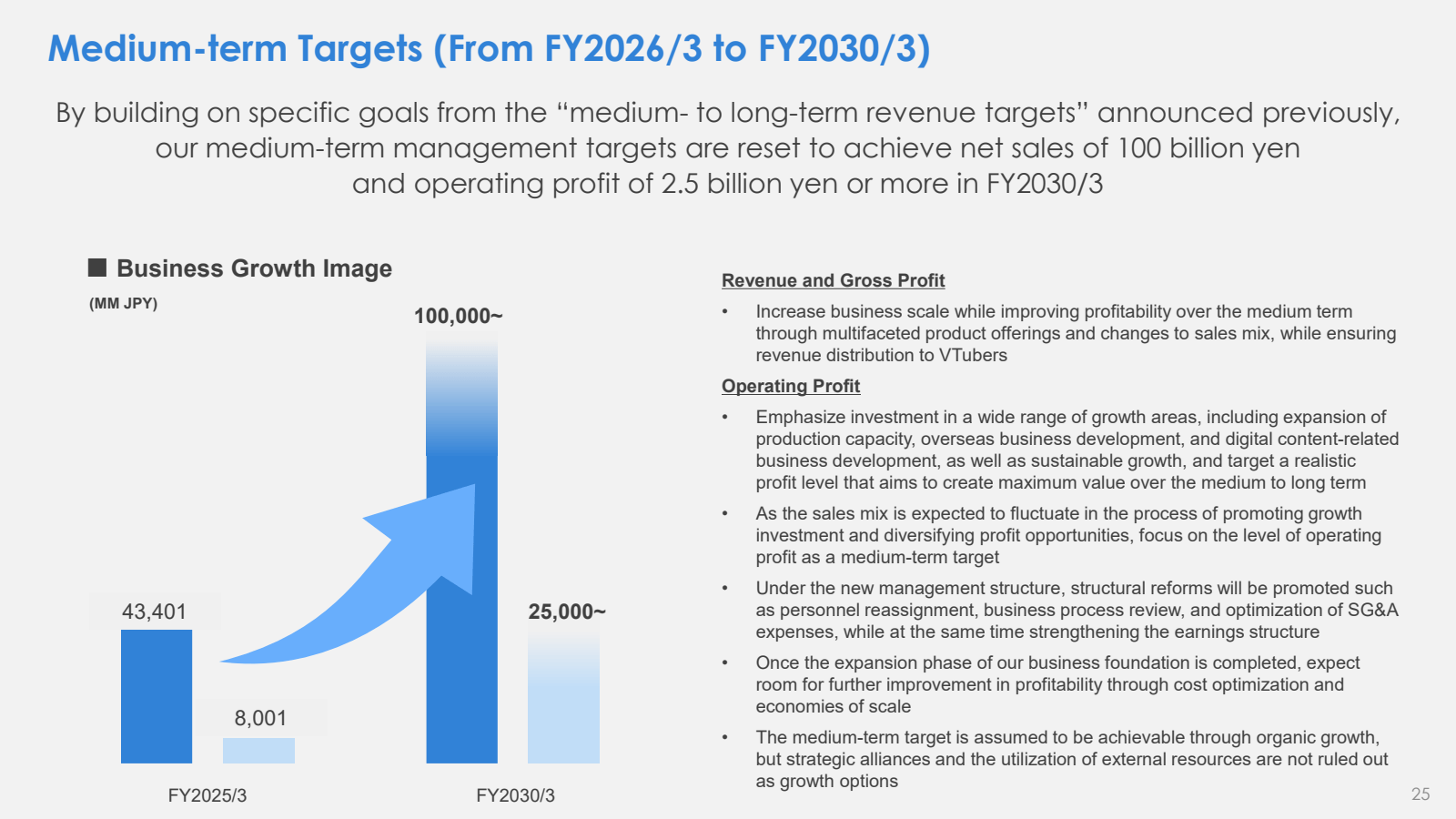 Medium - term Target