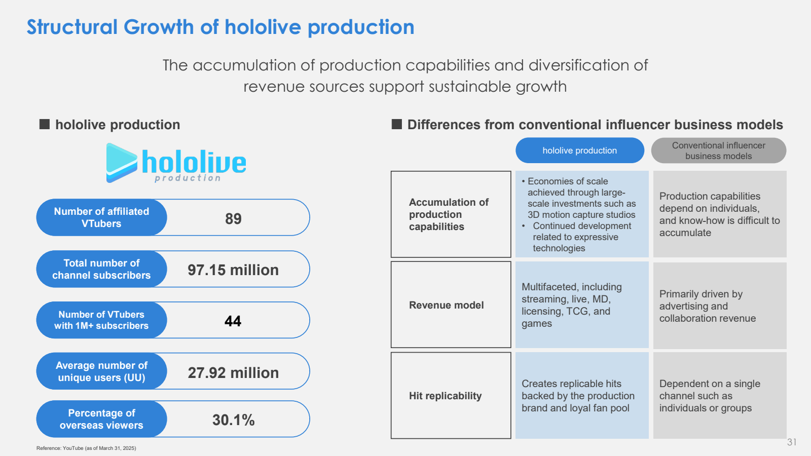 Structural Growth of