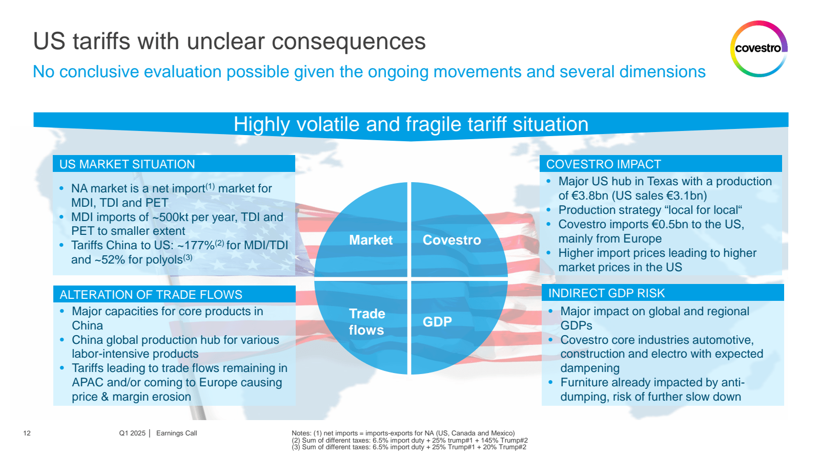 12 

US tariffs with