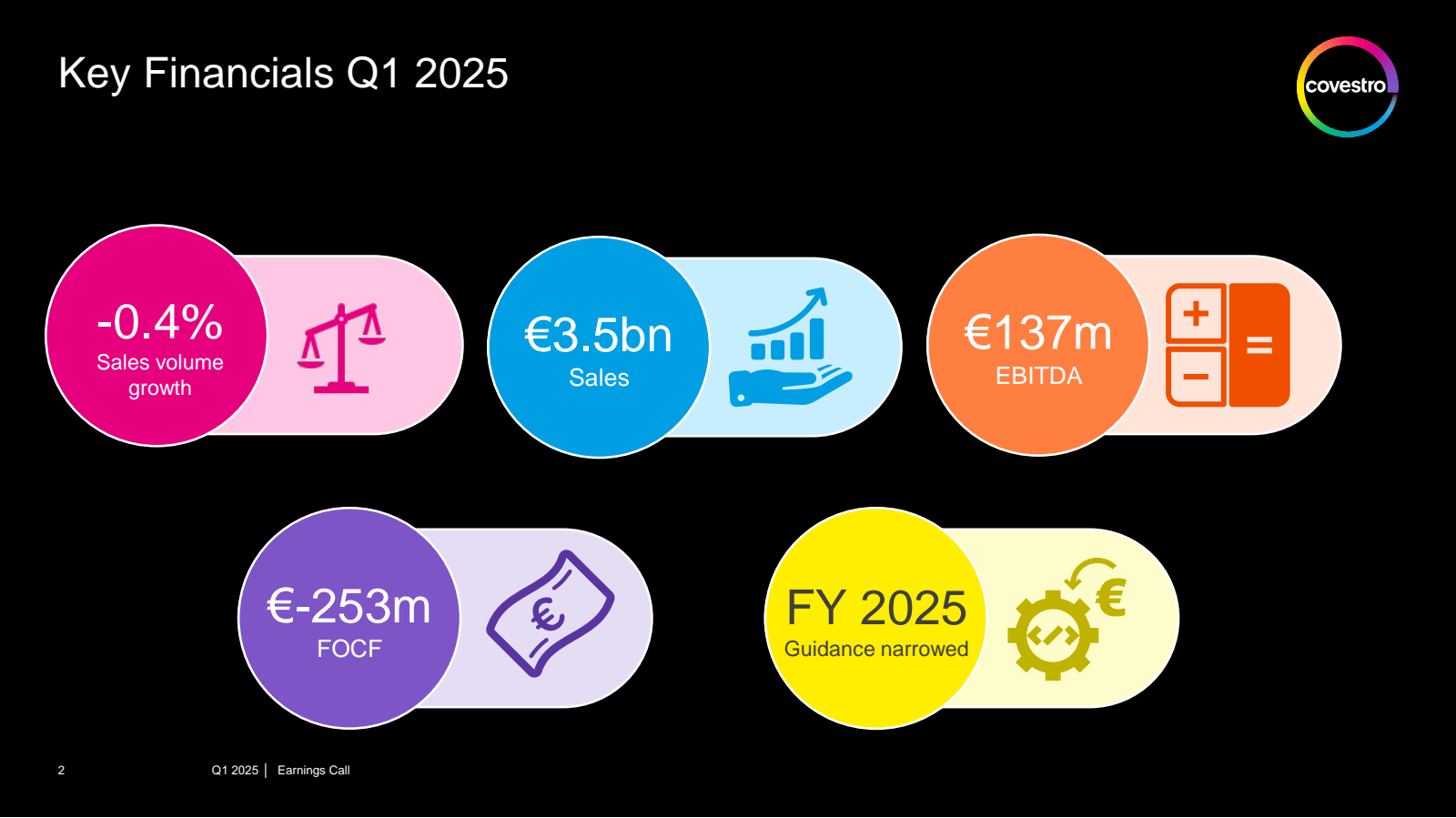 Key Financials Q1 20