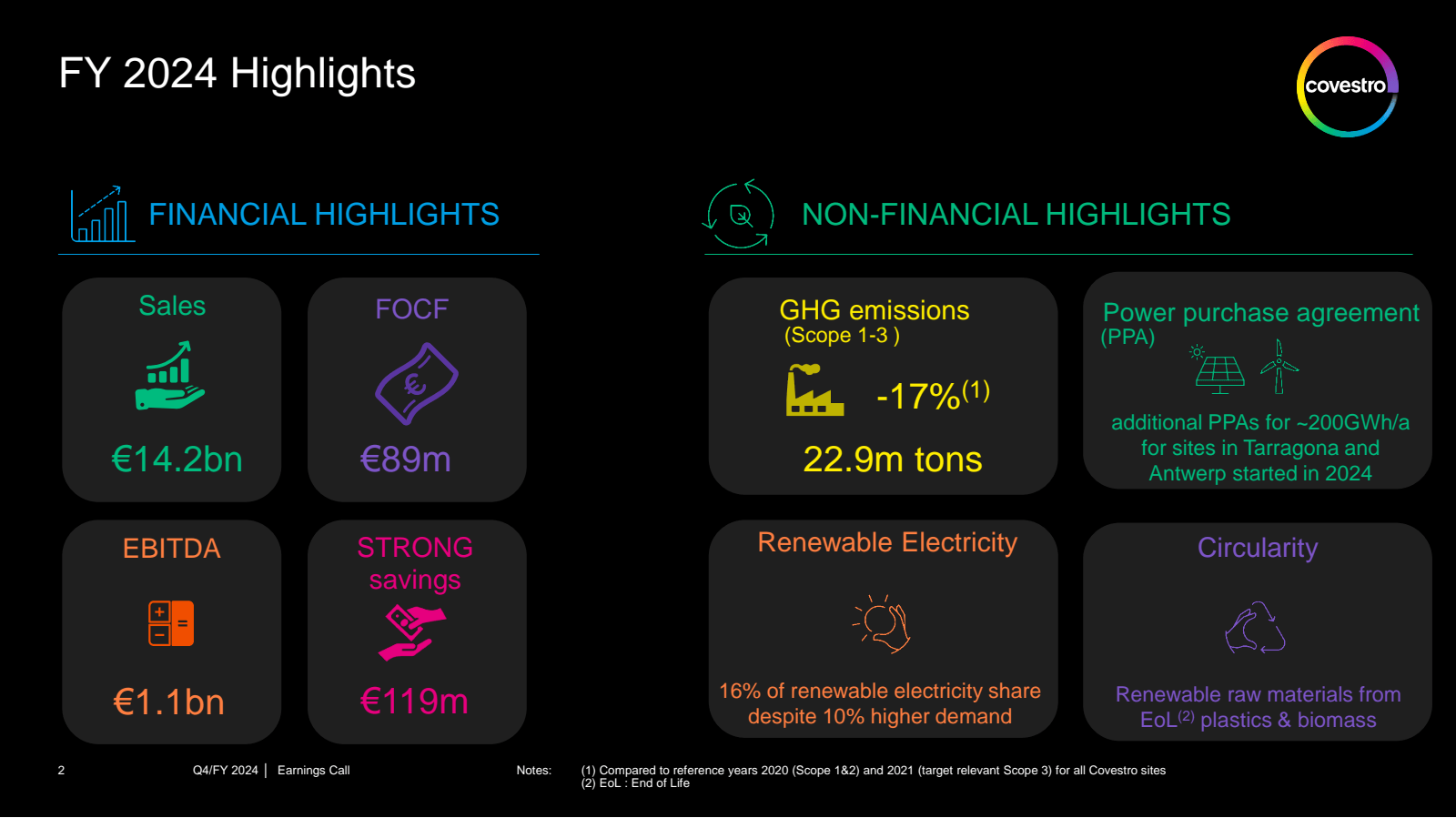 FY 2024 Highlights 
