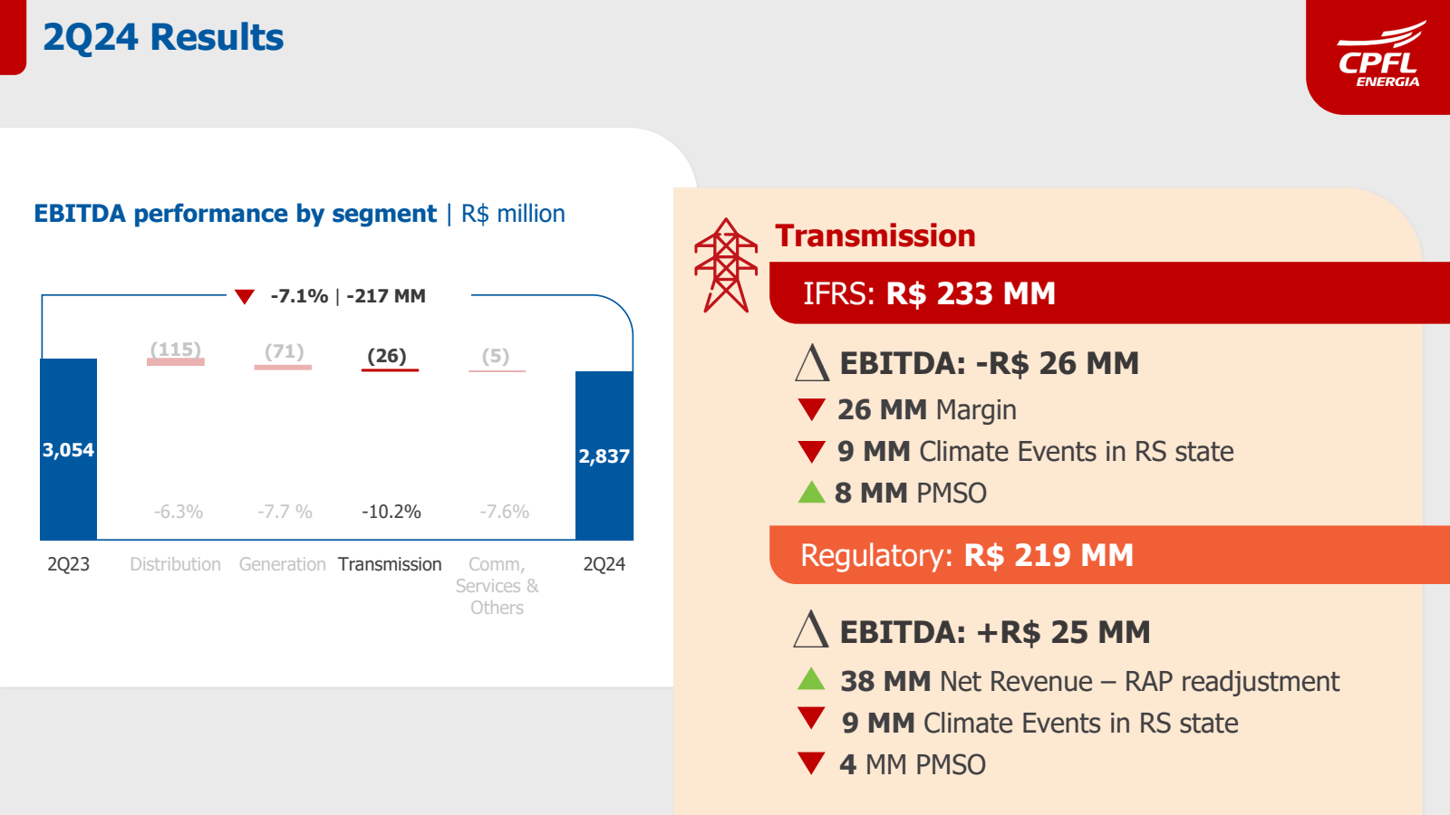2Q24 Results 

EBITD