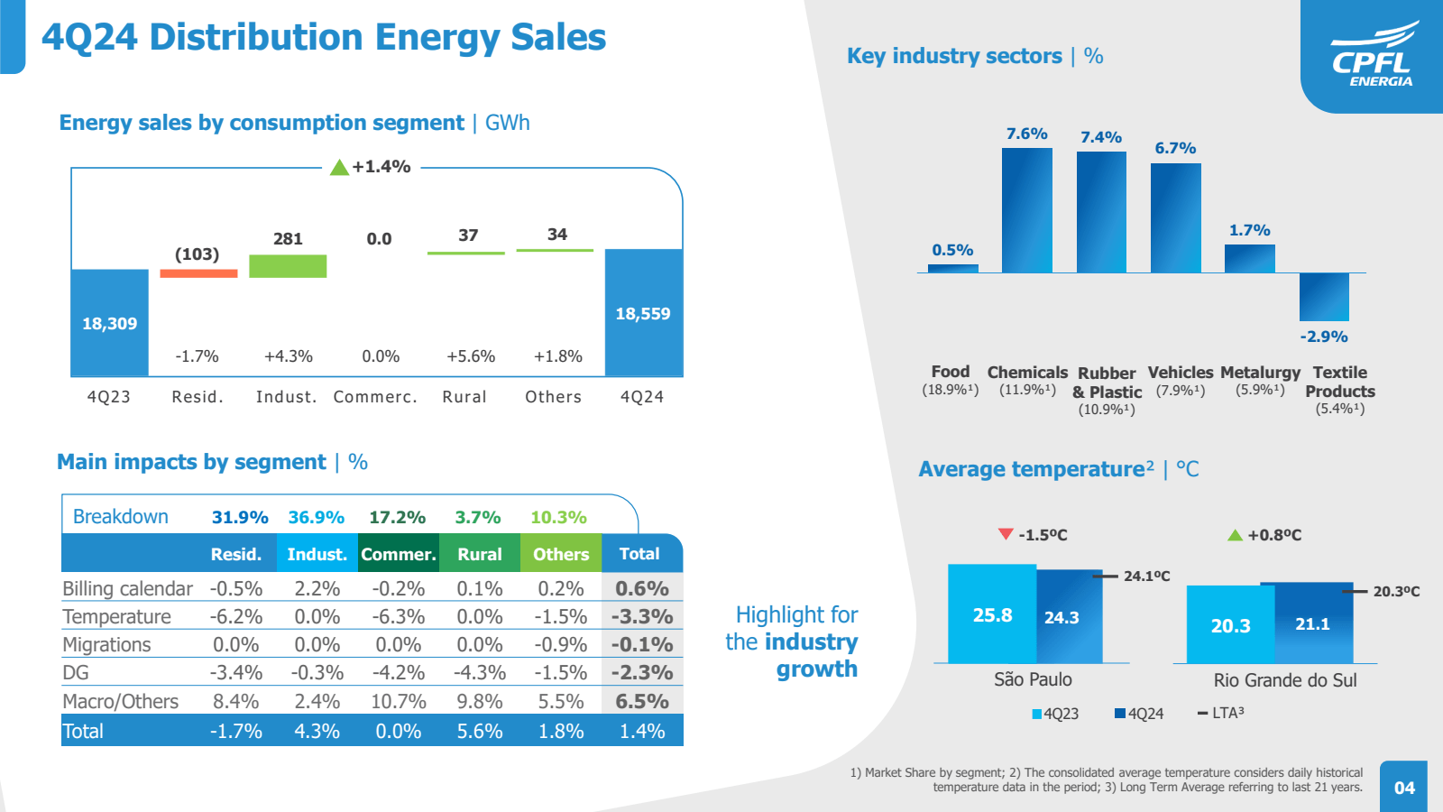 4Q24 Distribution En