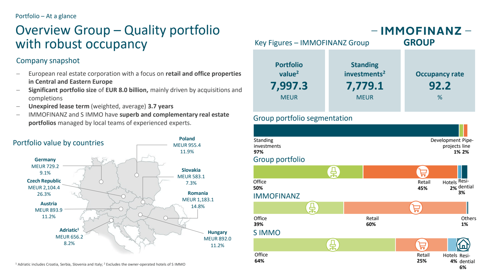 Portfolio - At a gla