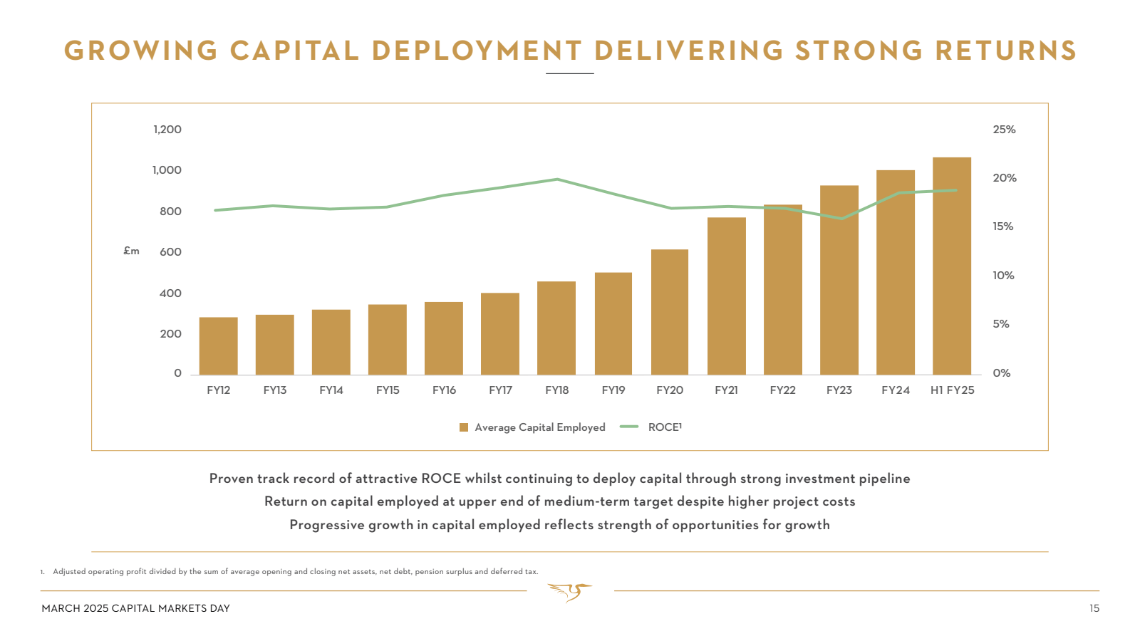 GROWING CAPITAL DEPL