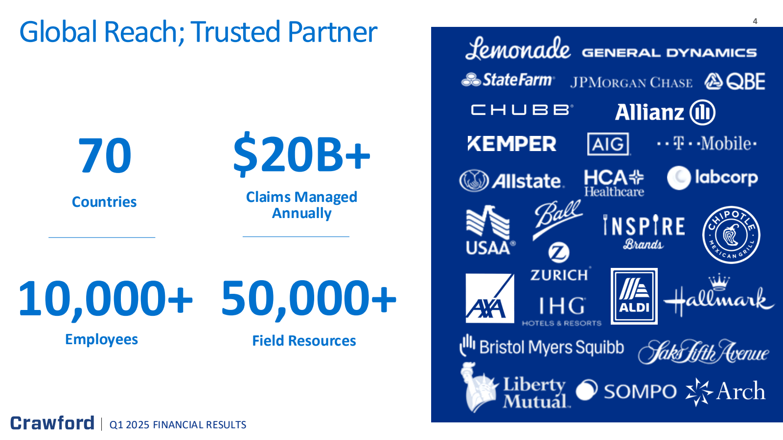 Global Reach ; Trust