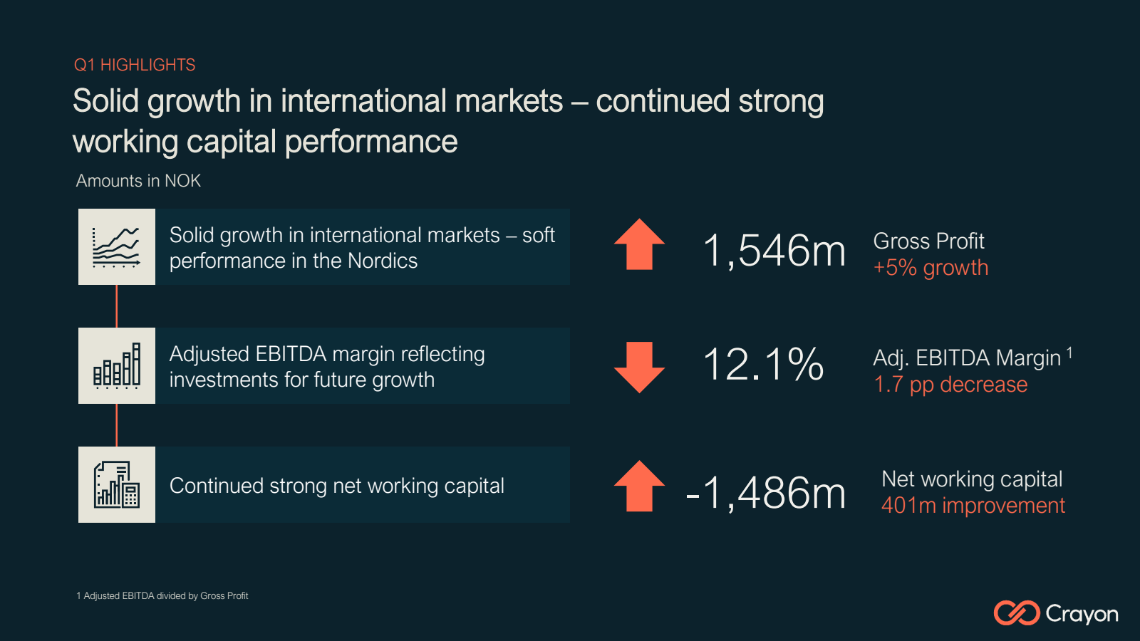 Q1 HIGHLIGHTS 

Soli