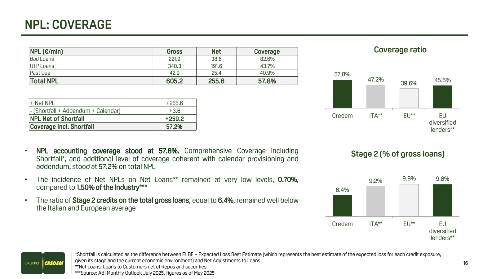 NPL : COVERAGE

•

N