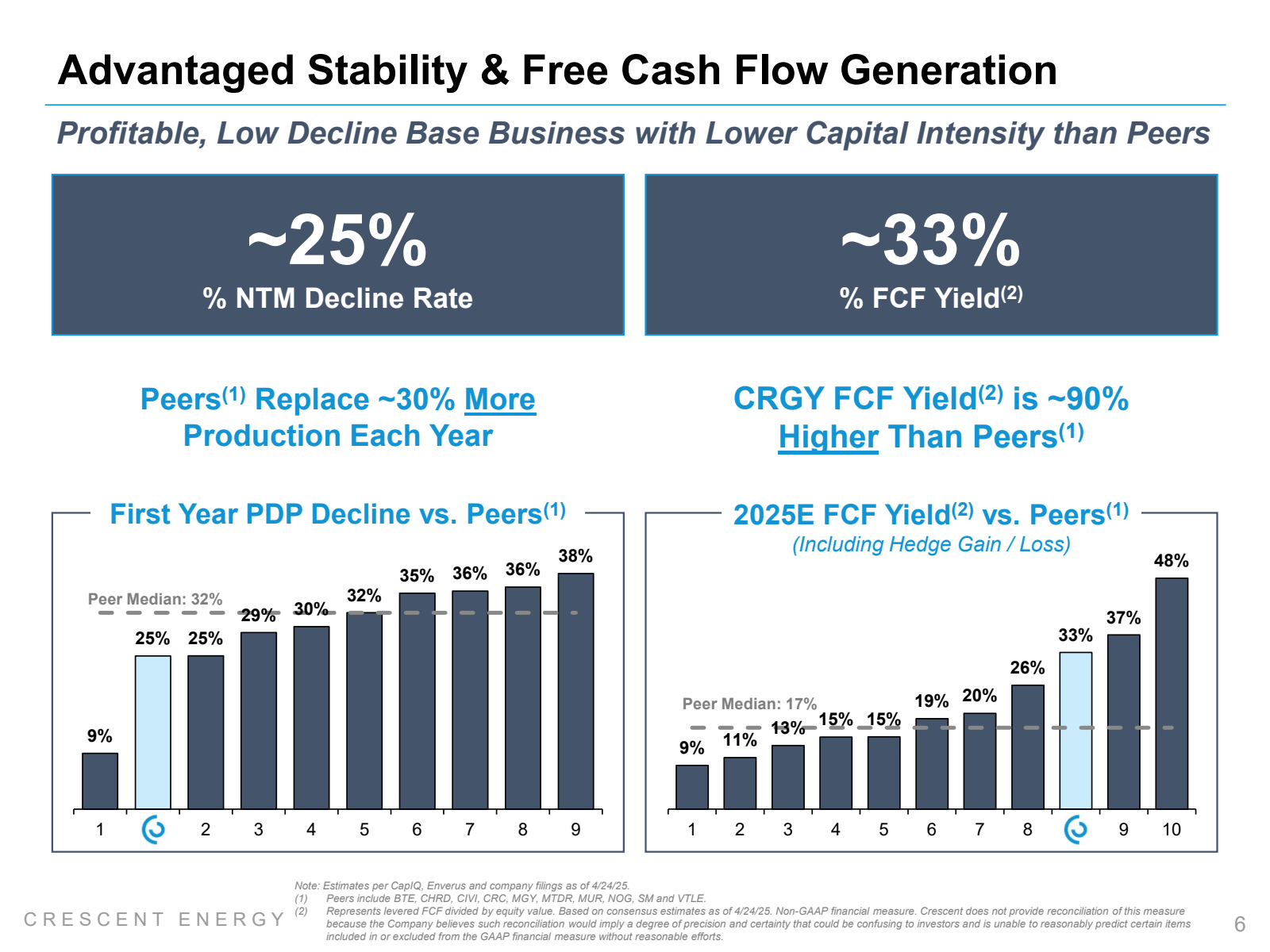 Advantaged Stability