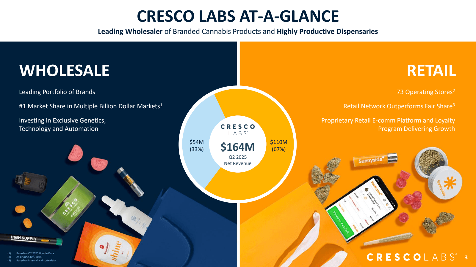 CRESCO LABS AT - A -