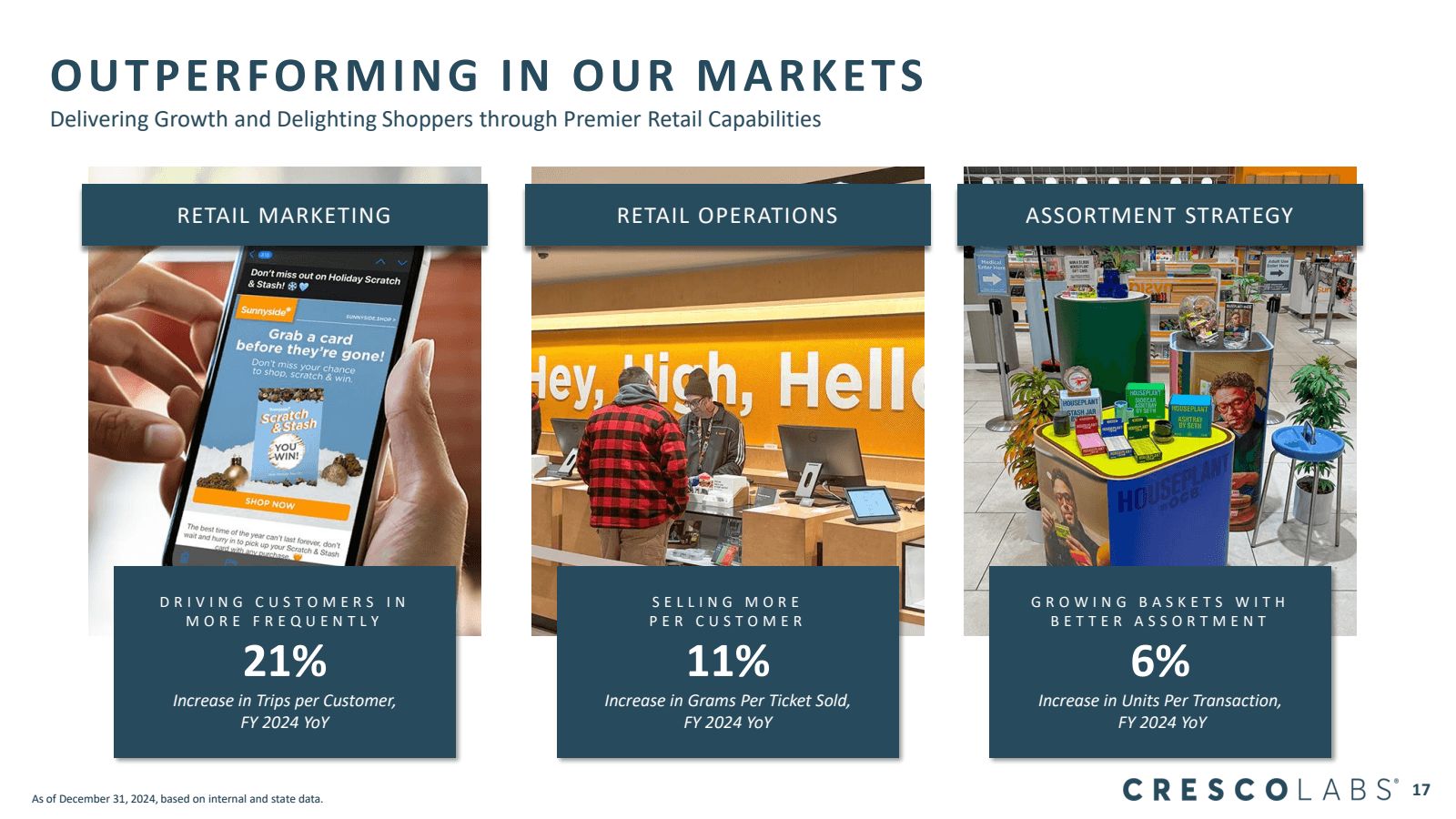 OUTPERFORMING IN OUR