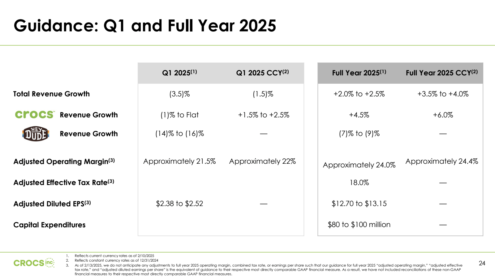 Guidance : Q1 and Fu