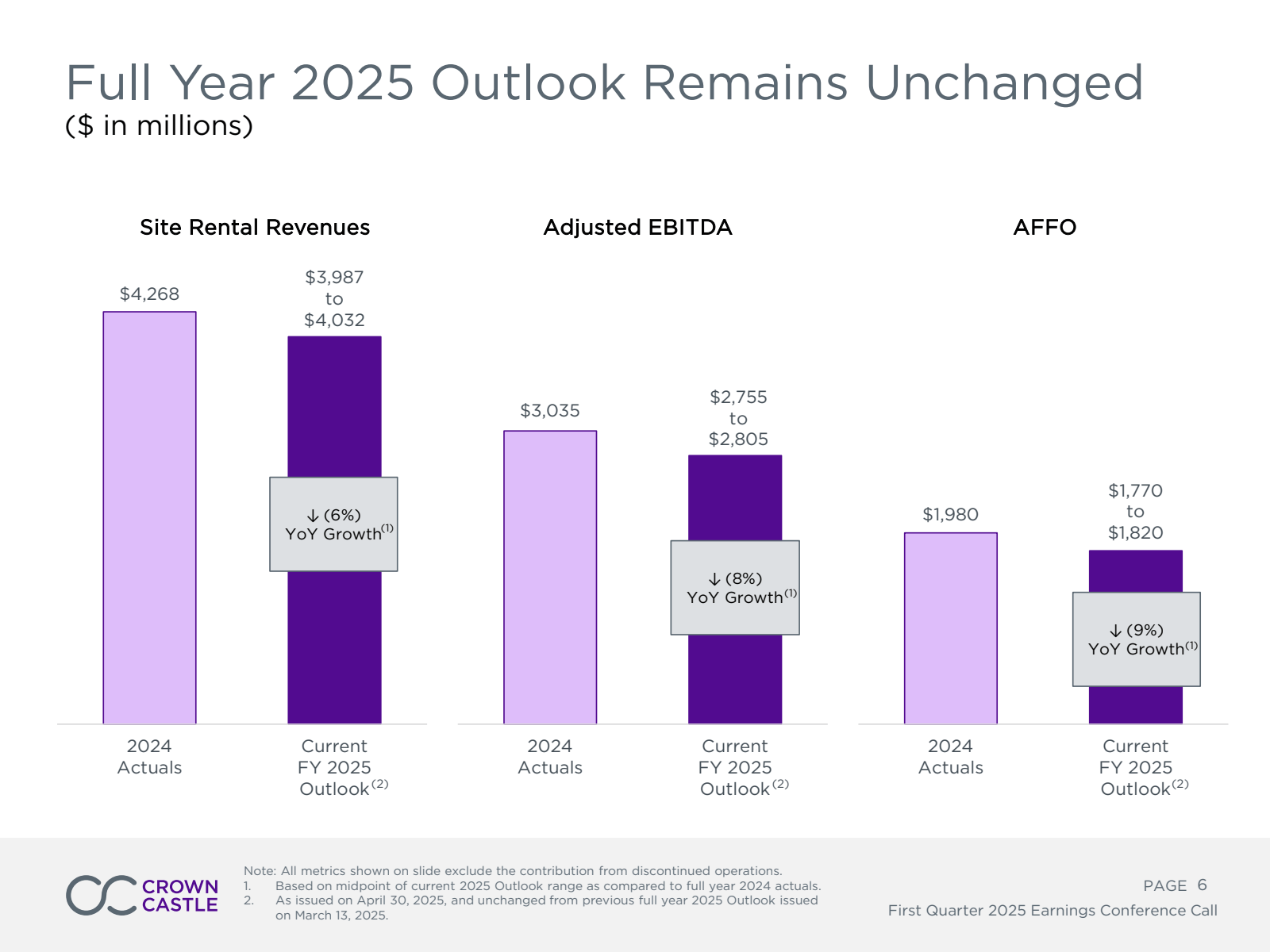 Full Year 2025 Outlo