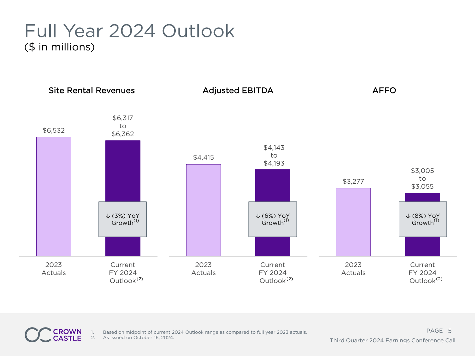 Full Year 2024 Outlo