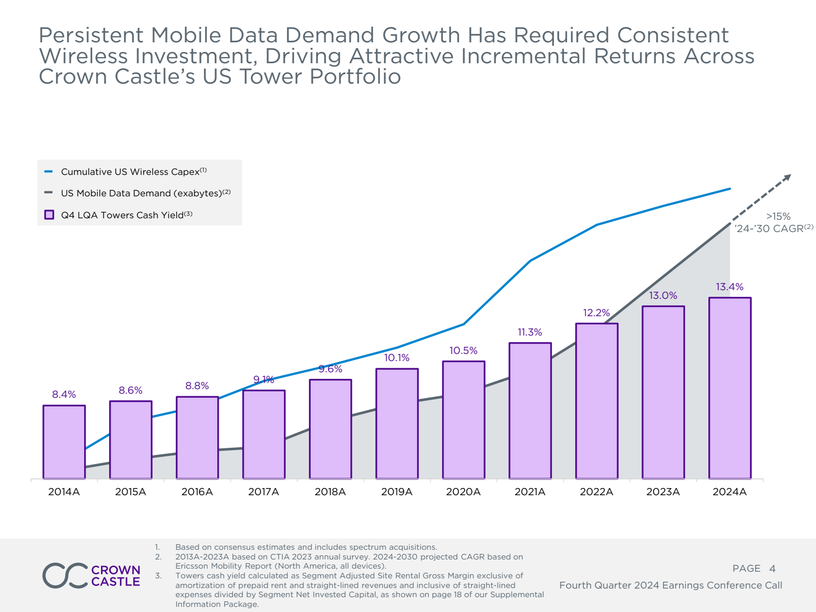 Persistent Mobile Da