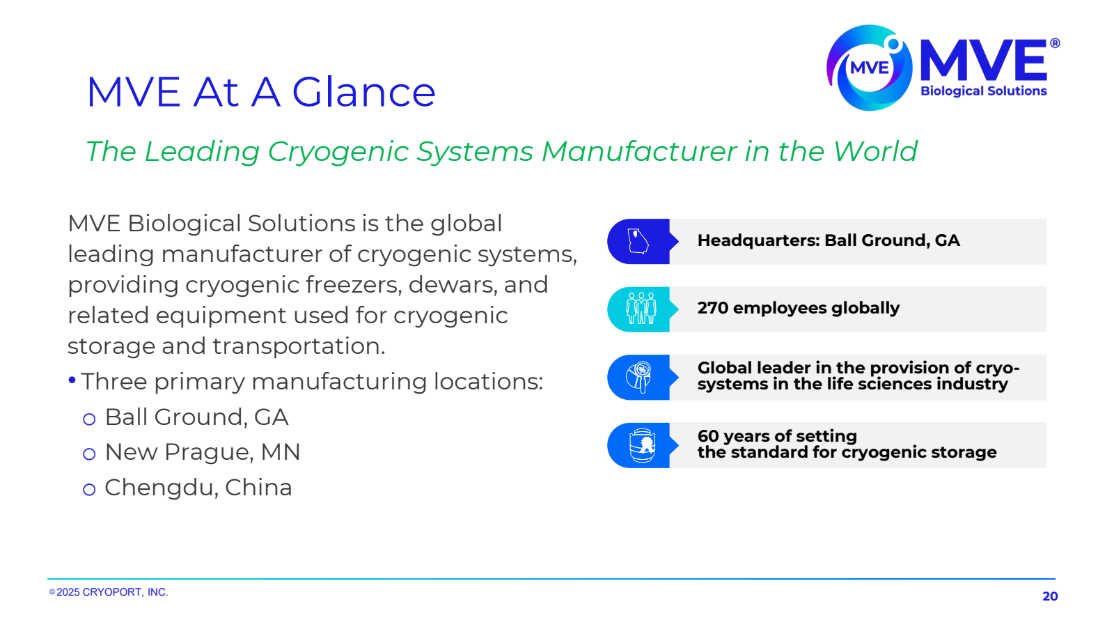 MVE At A Glance

MVE
