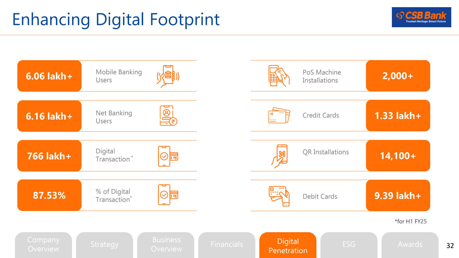 Enhancing Digital Fo