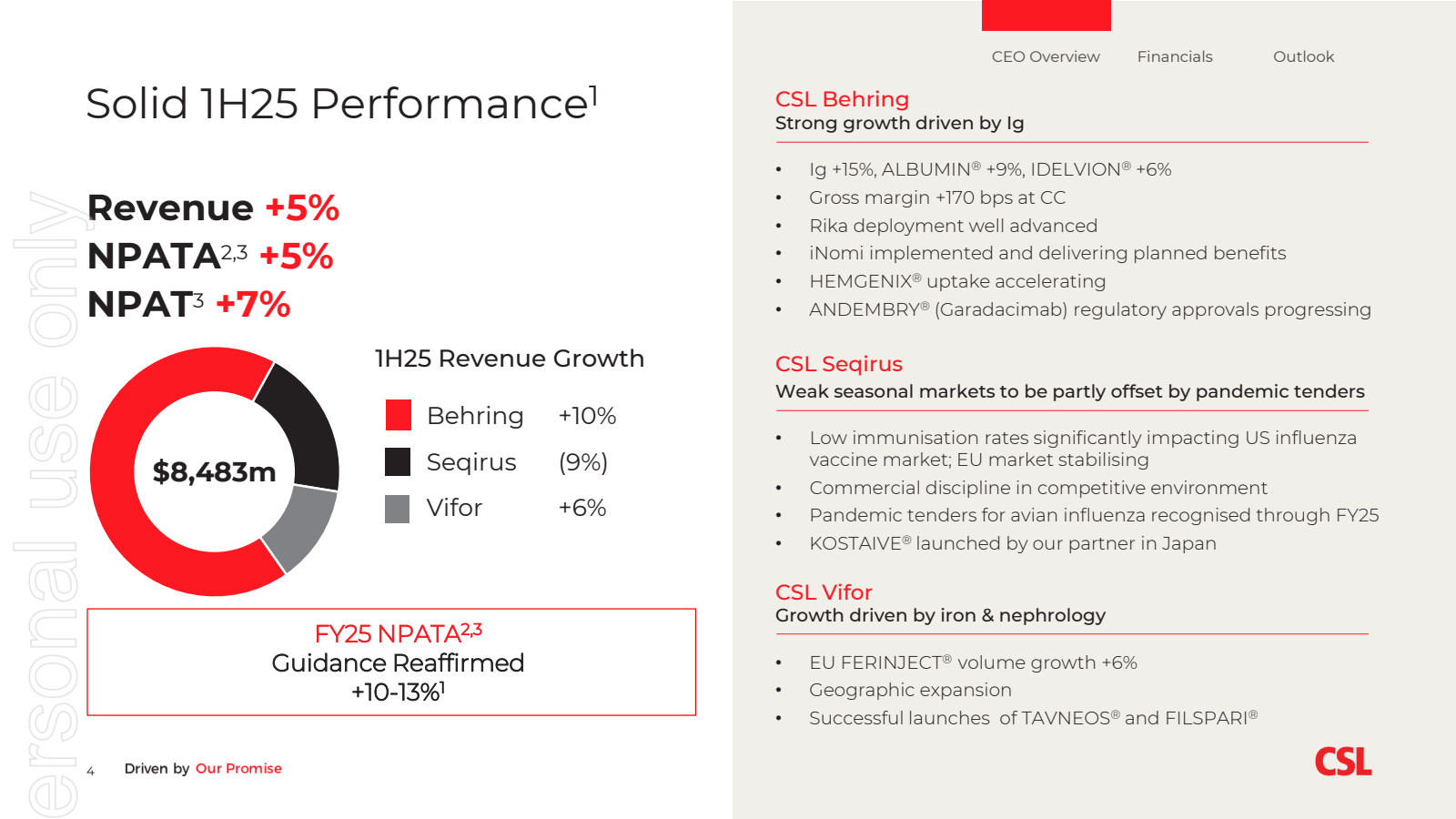 Solid 1H25 Performan