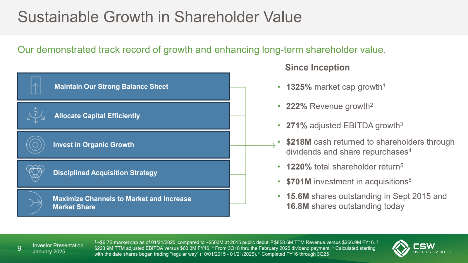 Sustainable Growth i