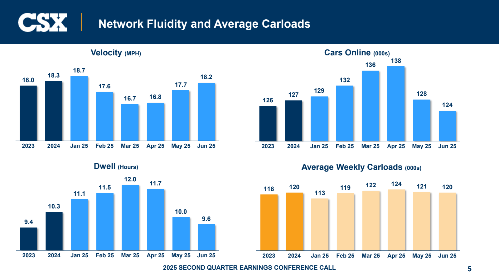 CSX

Network Fluidit