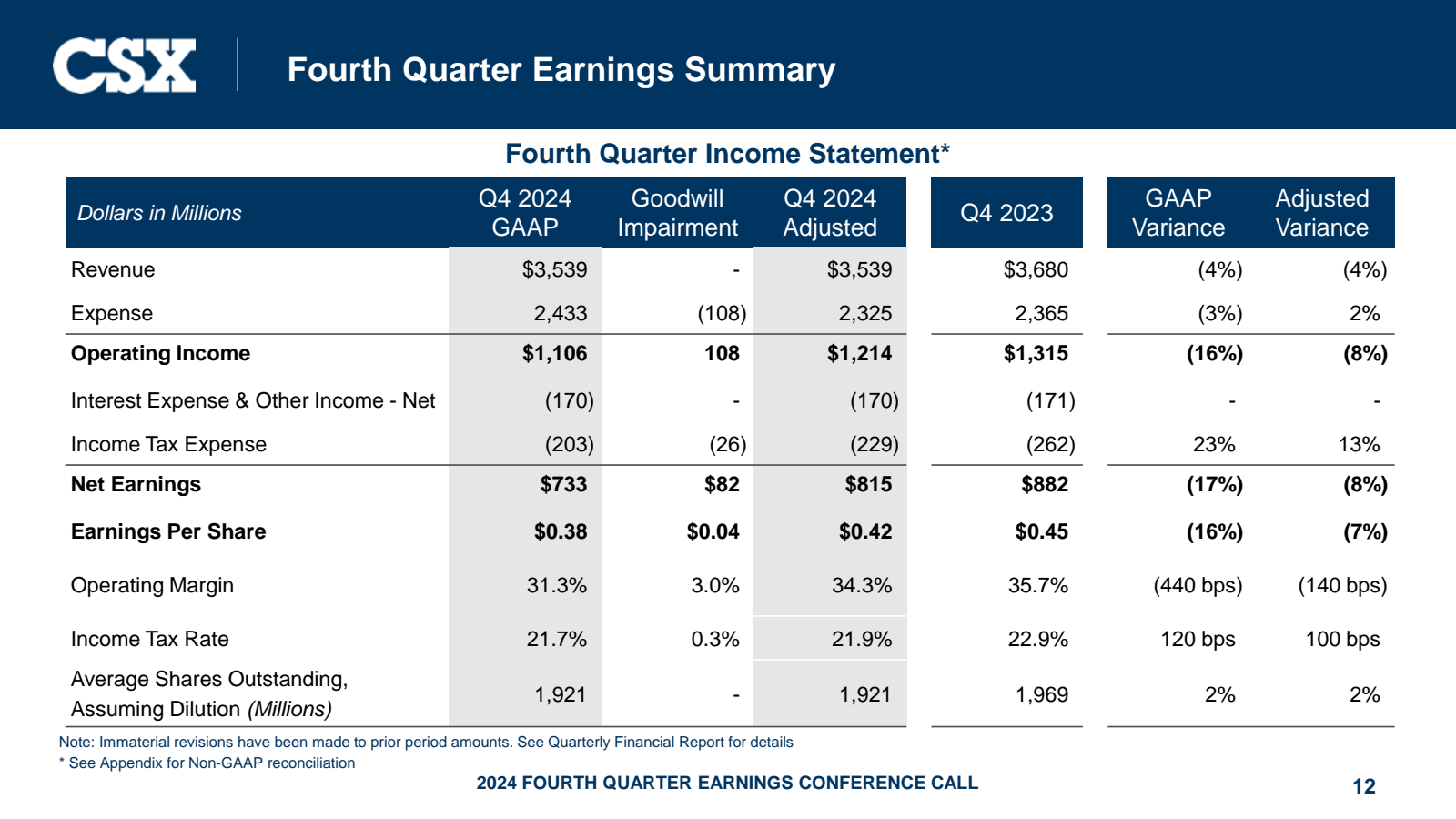 CSX 

Fourth Quarter