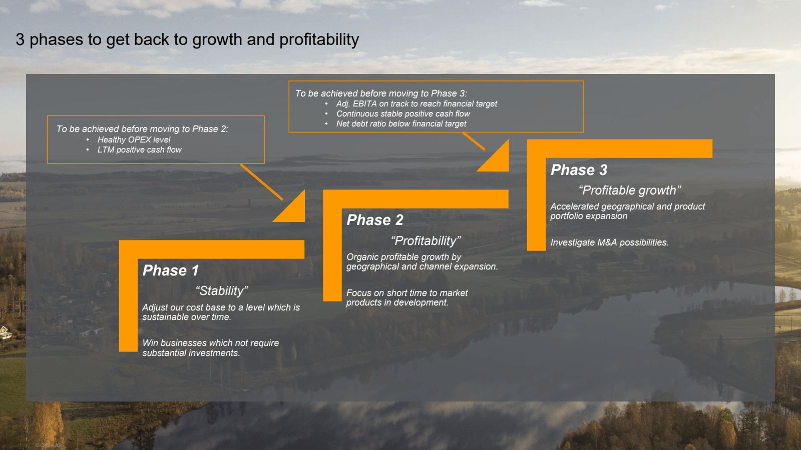 3 phases to get back