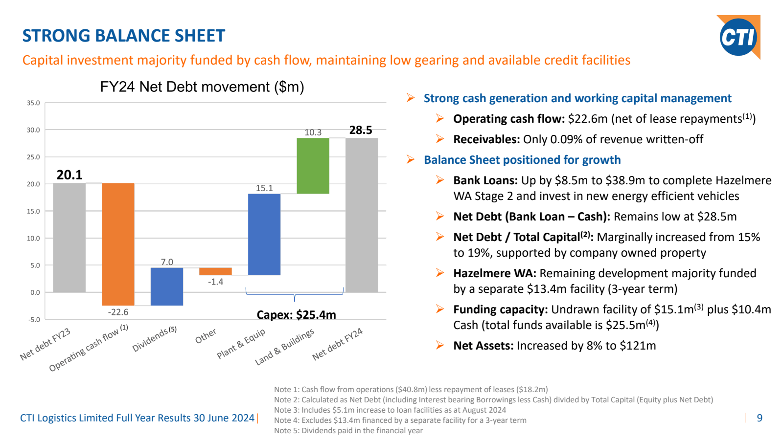 STRONG BALANCE SHEET