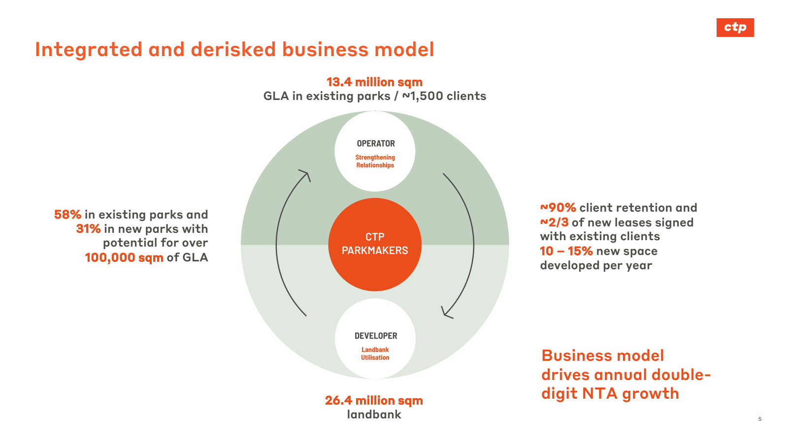 Integrated and deris