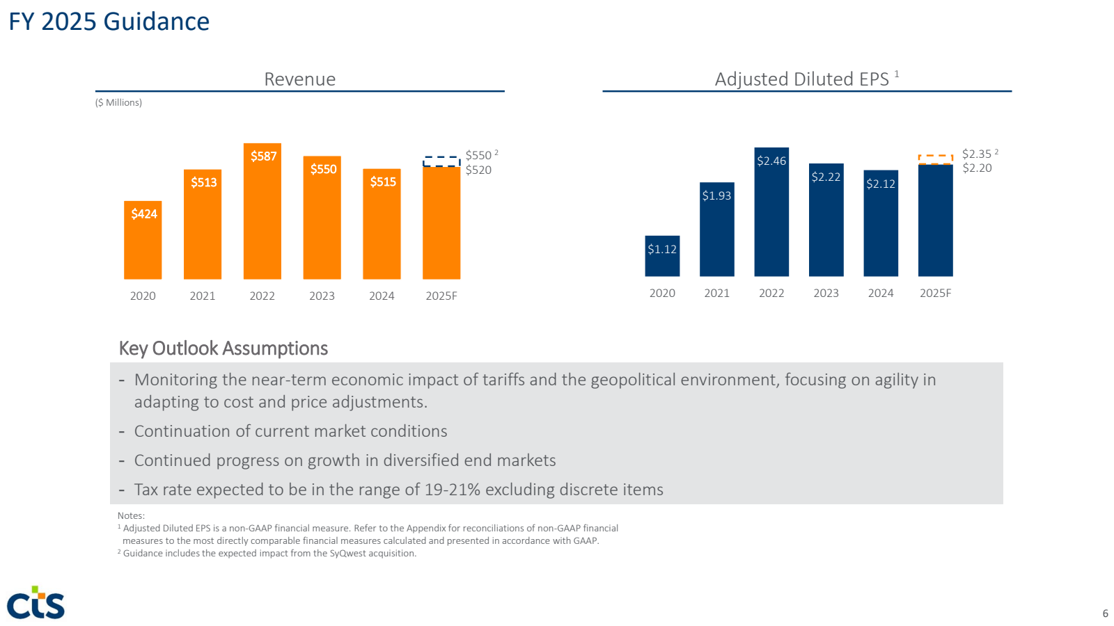 FY 2025 Guidance 

C
