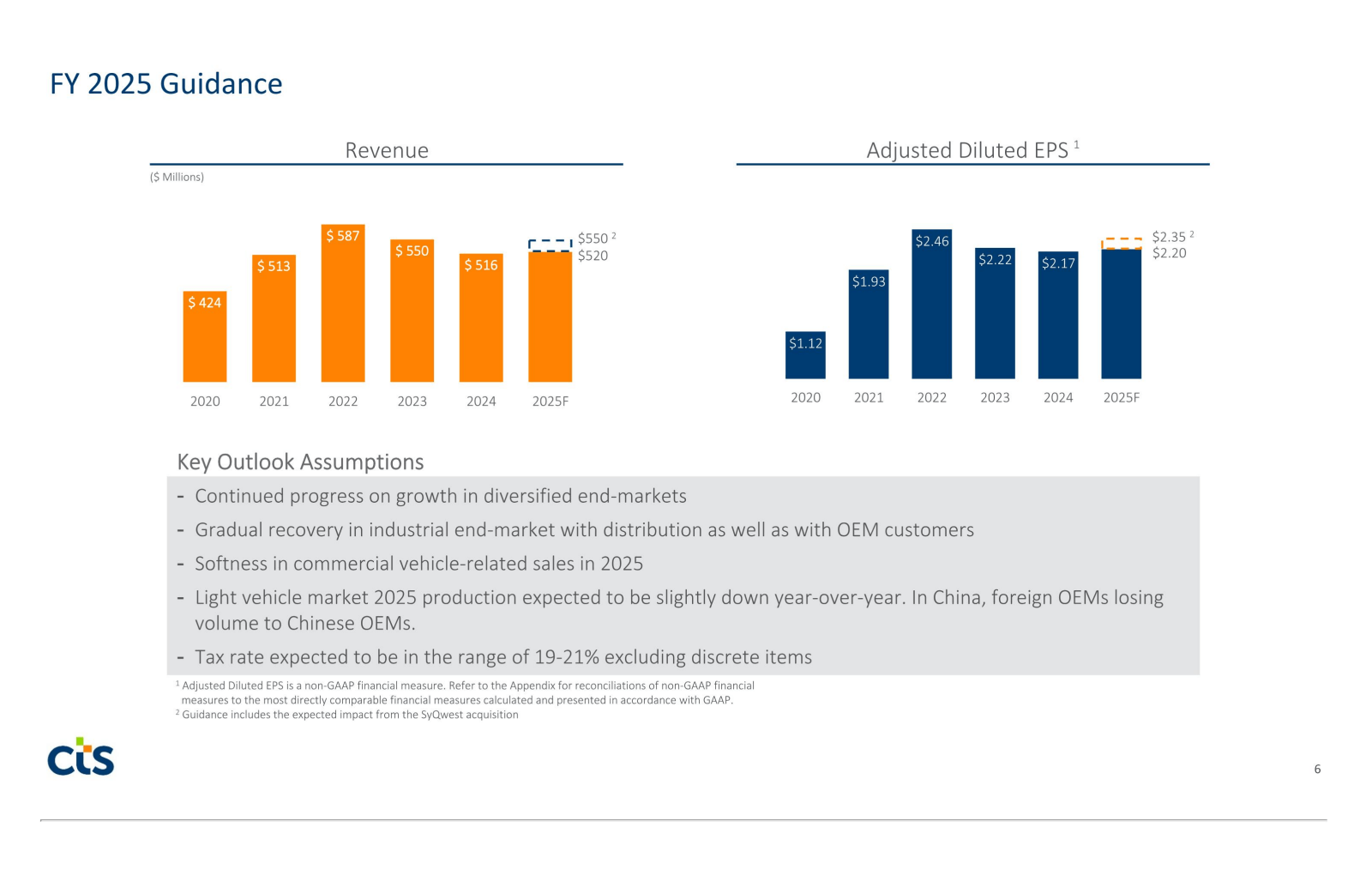 FY 2025 Guidance 

(