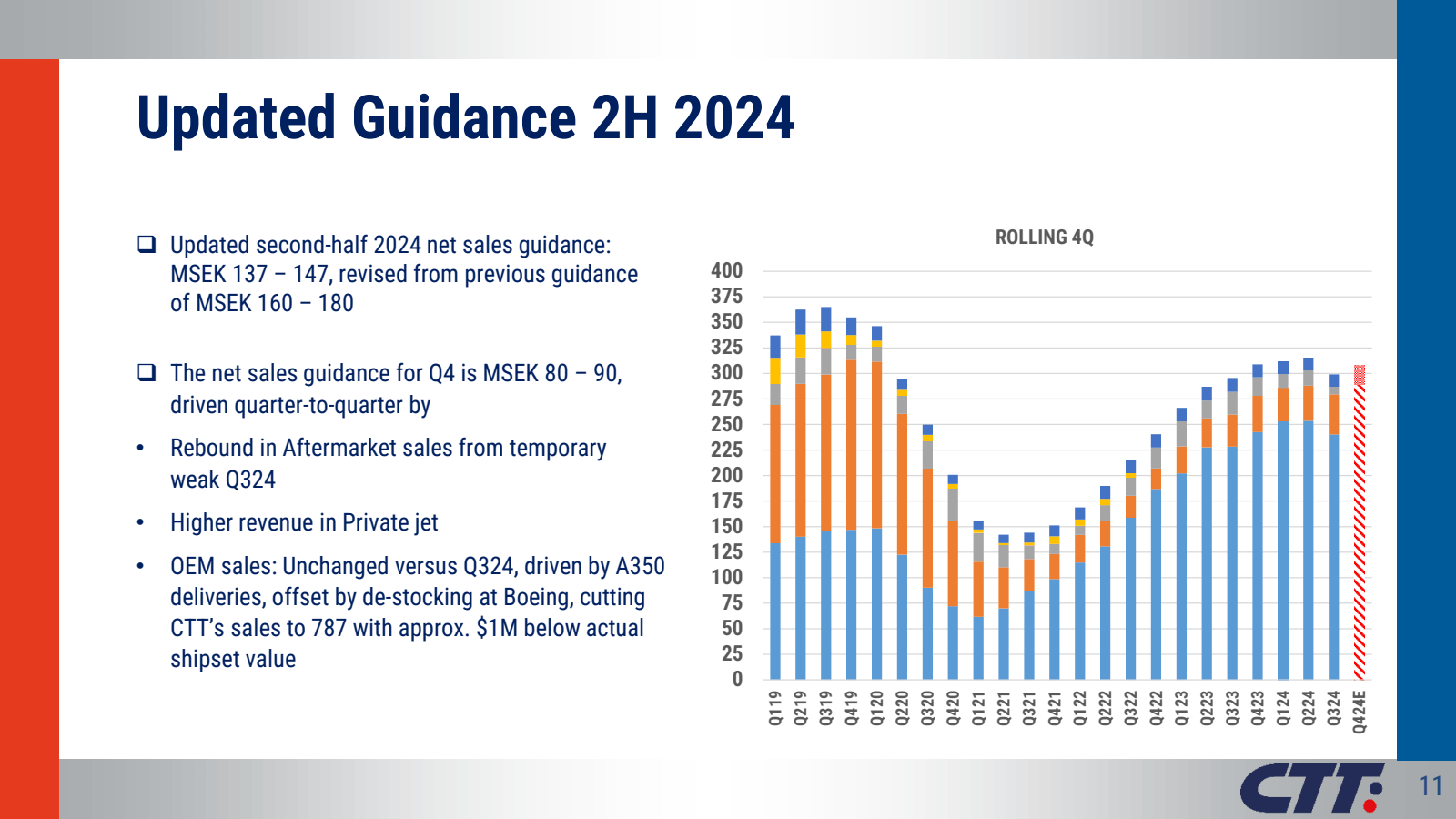 Updated Guidance 2H 