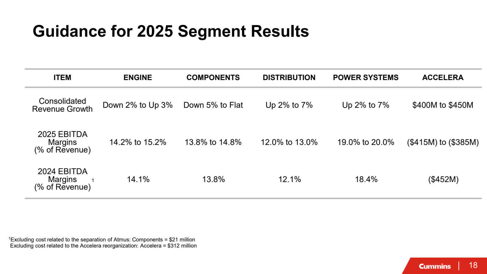 Guidance for 2025 Se