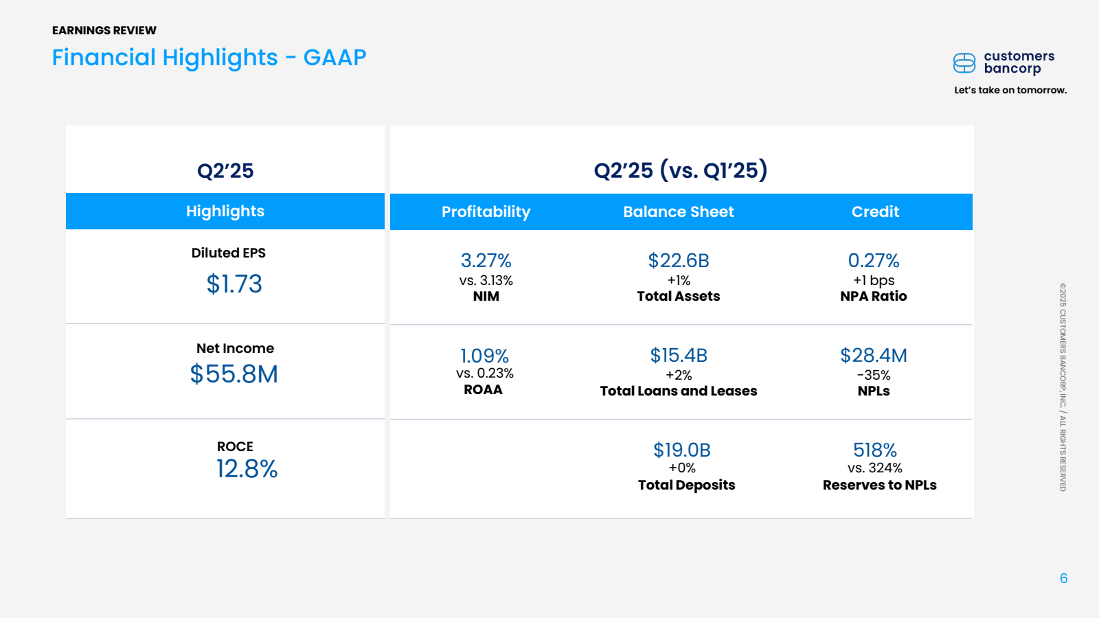 EARNINGS REVIEW

Fin