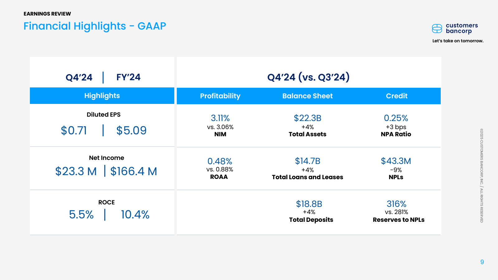EARNINGS REVIEW 

Fi
