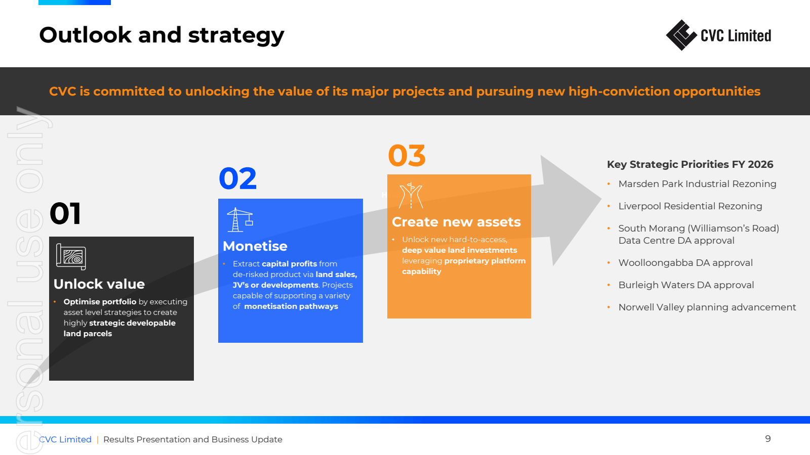 Outlook and strategy