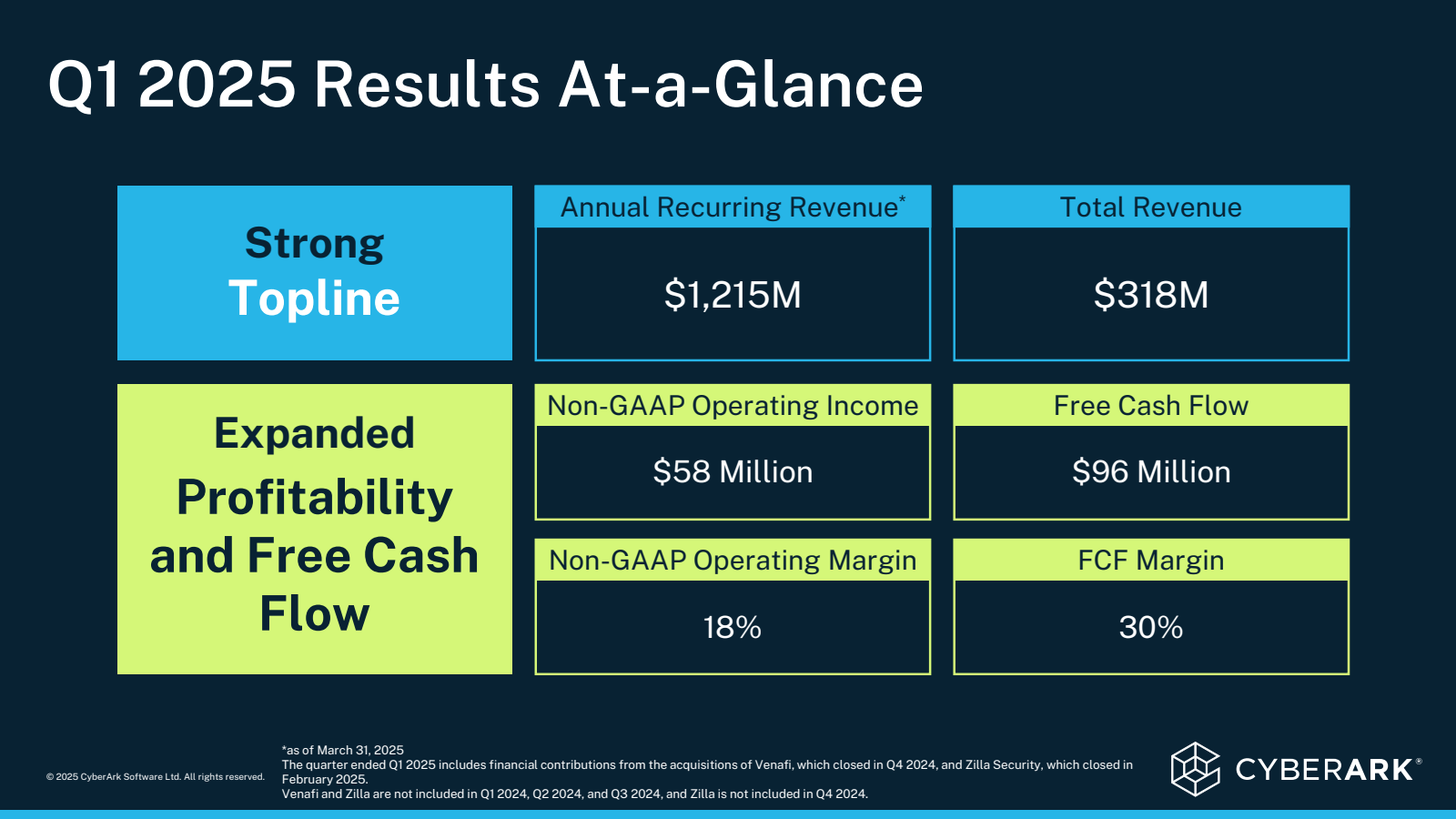 Q1 2025 Results At -