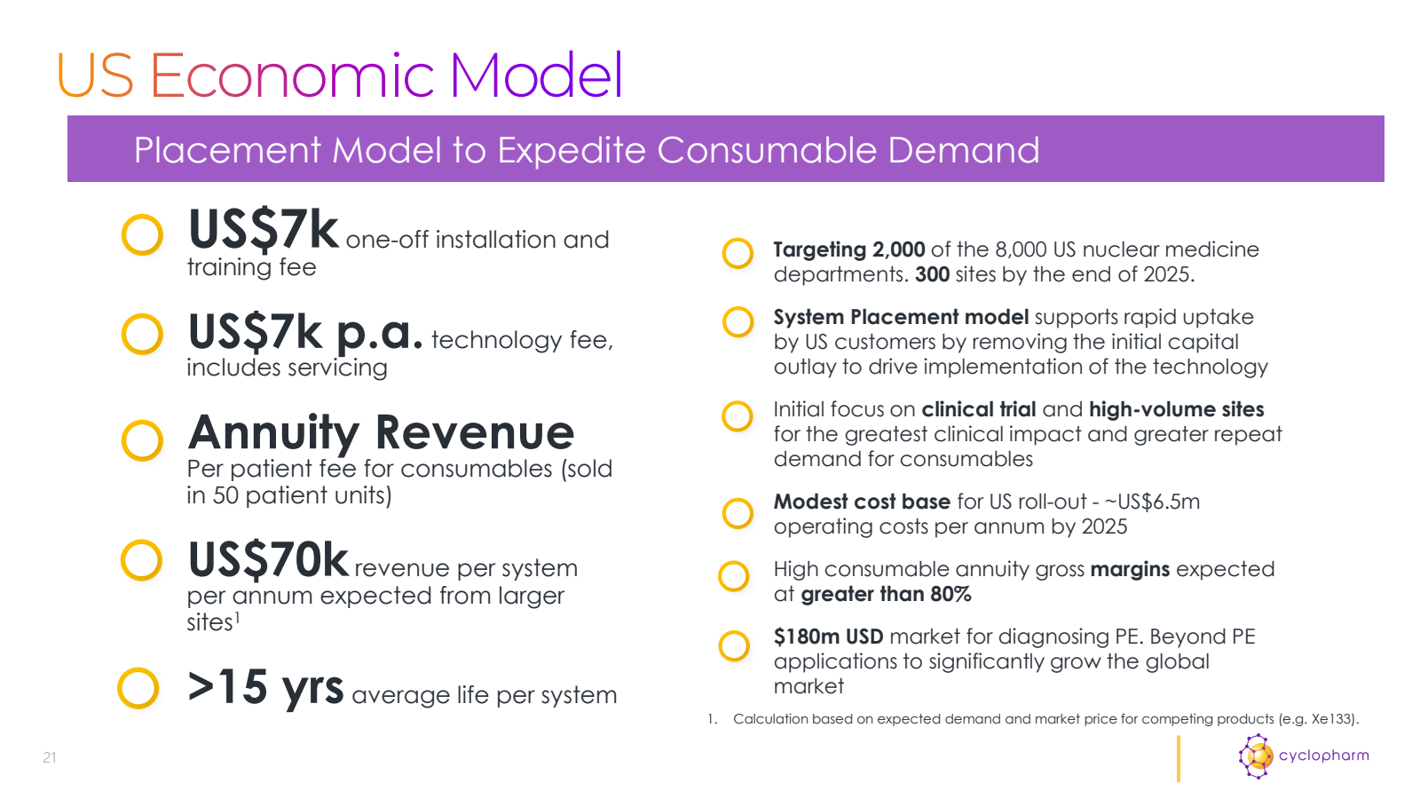 21 

US Economic Mod