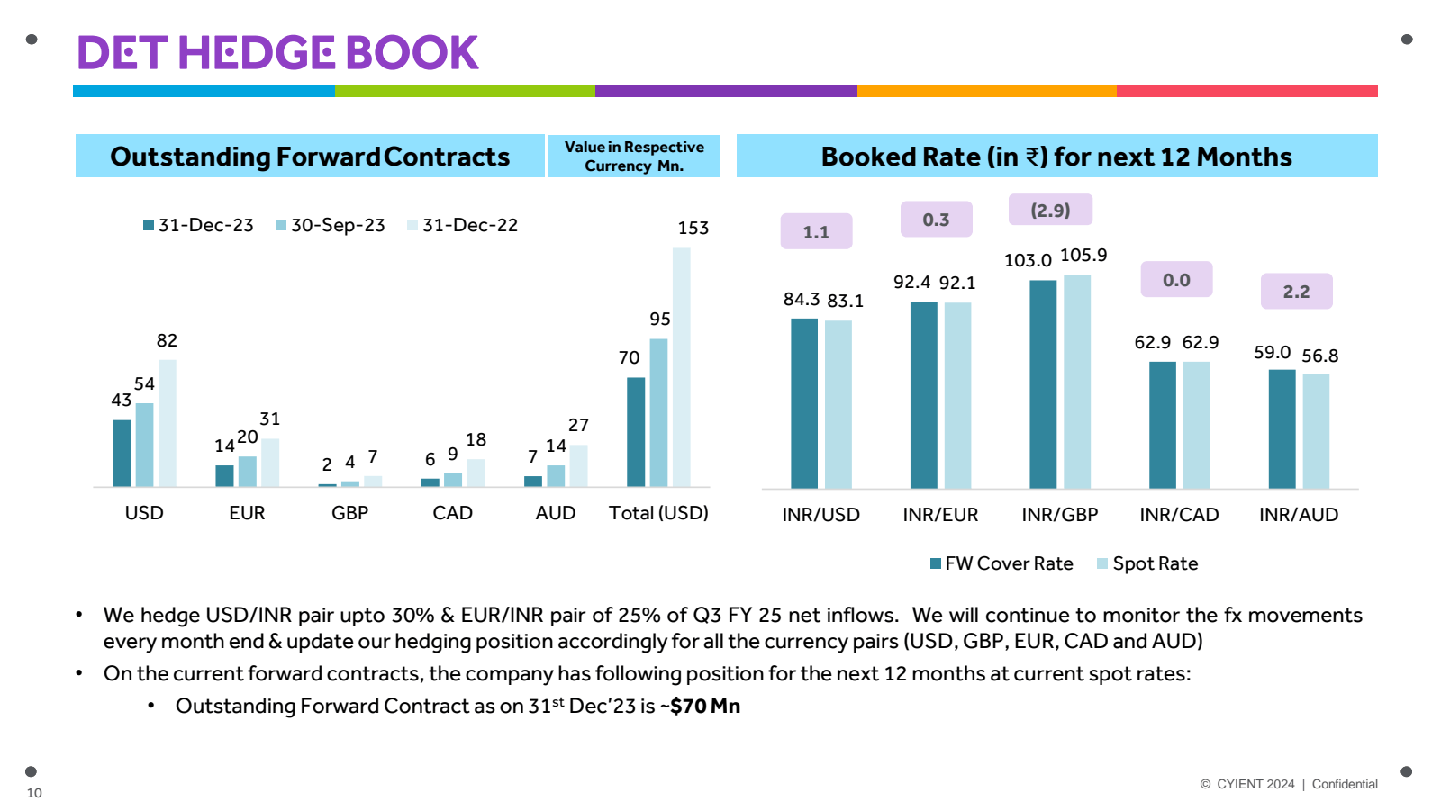 10 

DET HEDGE BOOK 