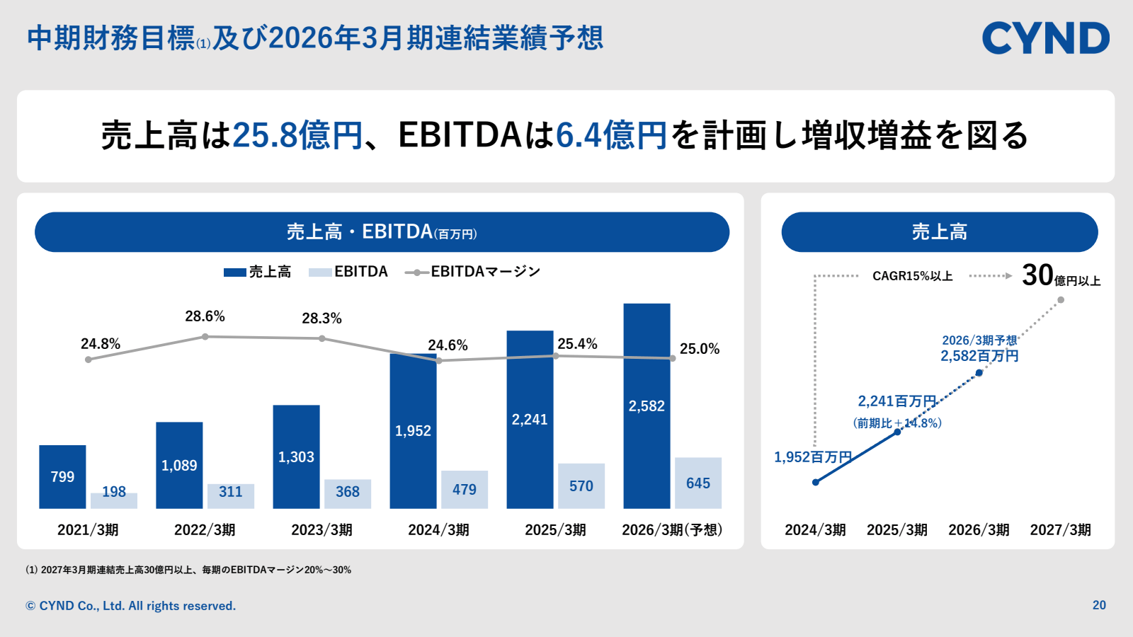 中期 財務 目標 ( 1 ) 及び 20