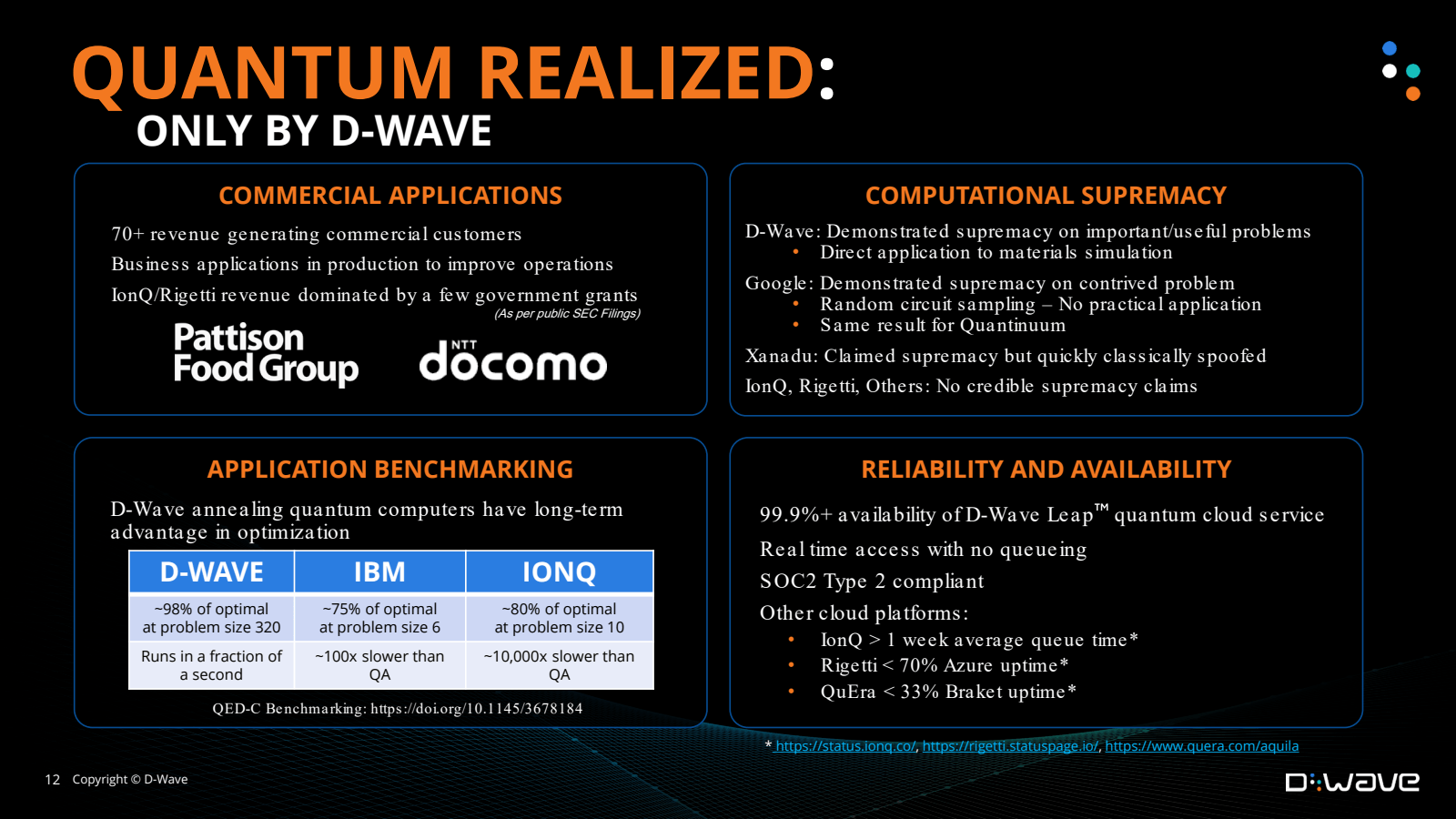 QUANTUM REALIZED : 
