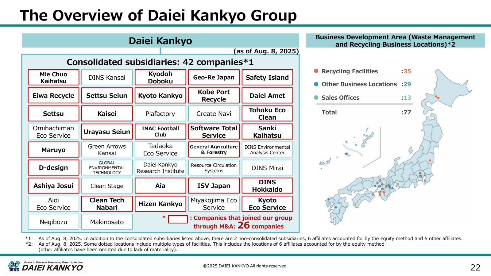 The Overview of Daie